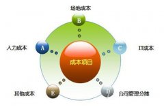 企業(yè)搭建呼叫中心?要考慮什么？