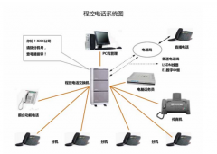 如今引起企業(yè)廣泛關(guān)注的電話系統(tǒng)都具備了哪些智能功能？