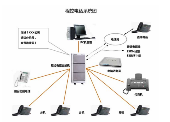 呼叫中心系統