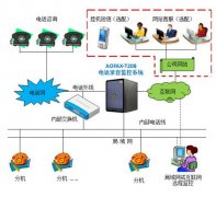 為什么說對人數越多的集團性質公司就越需要電話系統？