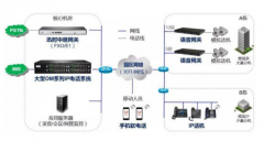 為什么現如今很多的研發生產公司都在關注電話系統的作用？