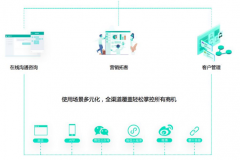 客服系統的出現能最大程度地滿足公司客服辦公需求