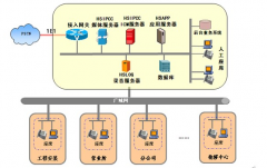 公司只有找到合適的電銷系統系統才能夠更具市場競爭實力