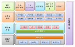 很多公司就是看中了電銷系統具備的強大全面的功能