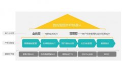 公司使用電銷系統能夠將所有的客戶數據歸到統一后臺