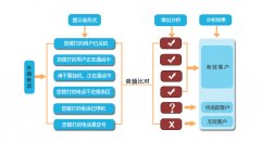 寧波電話系統(tǒng)呼叫中心