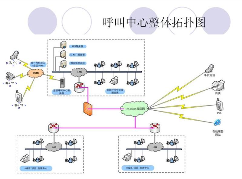 CRM系統軟件人性化配備