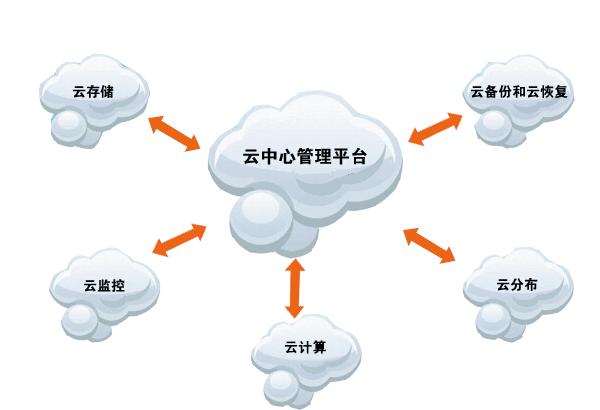 株洲外呼系統呼叫系統