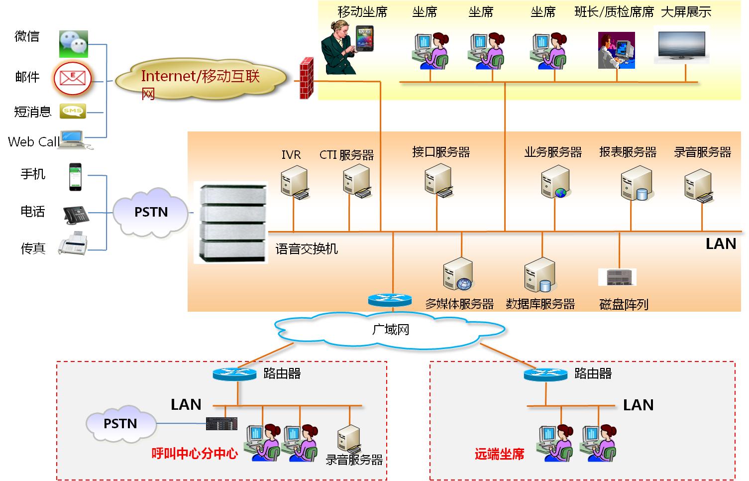 南昌機器人電話營銷系統報價