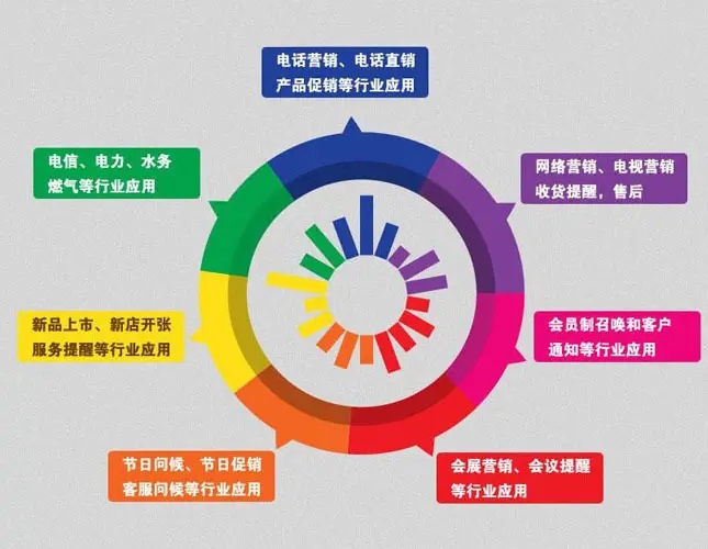 廣西外呼電話系統軟件，外呼電話軟件