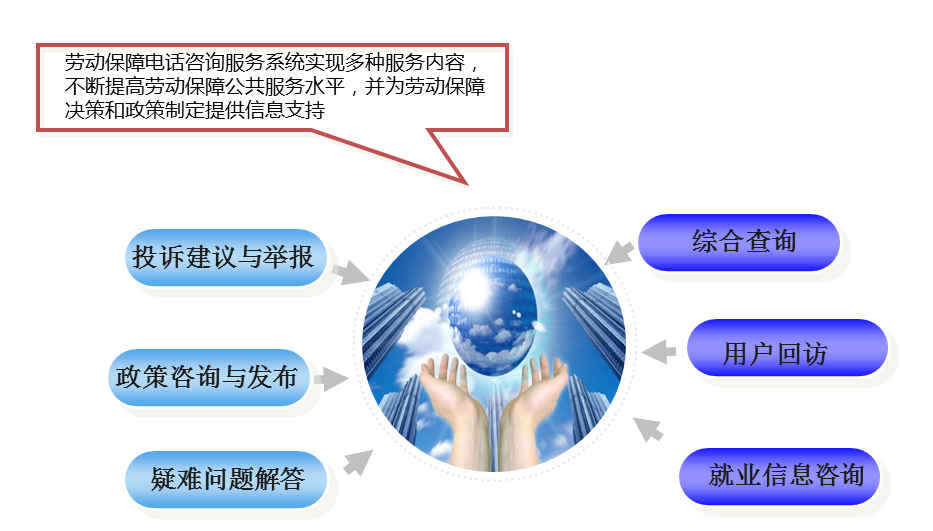 學會使用電銷系統提高客戶滿意度