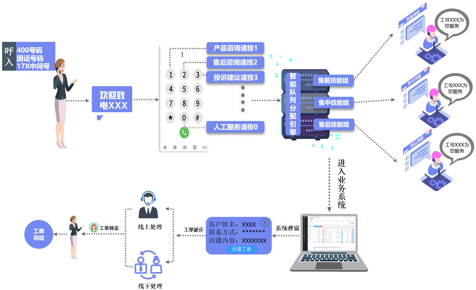  客服型呼叫中心系統功能解析