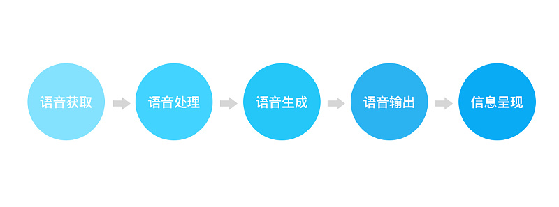 主動外展如何幫助防止升級并與客戶建立更牢固的關系