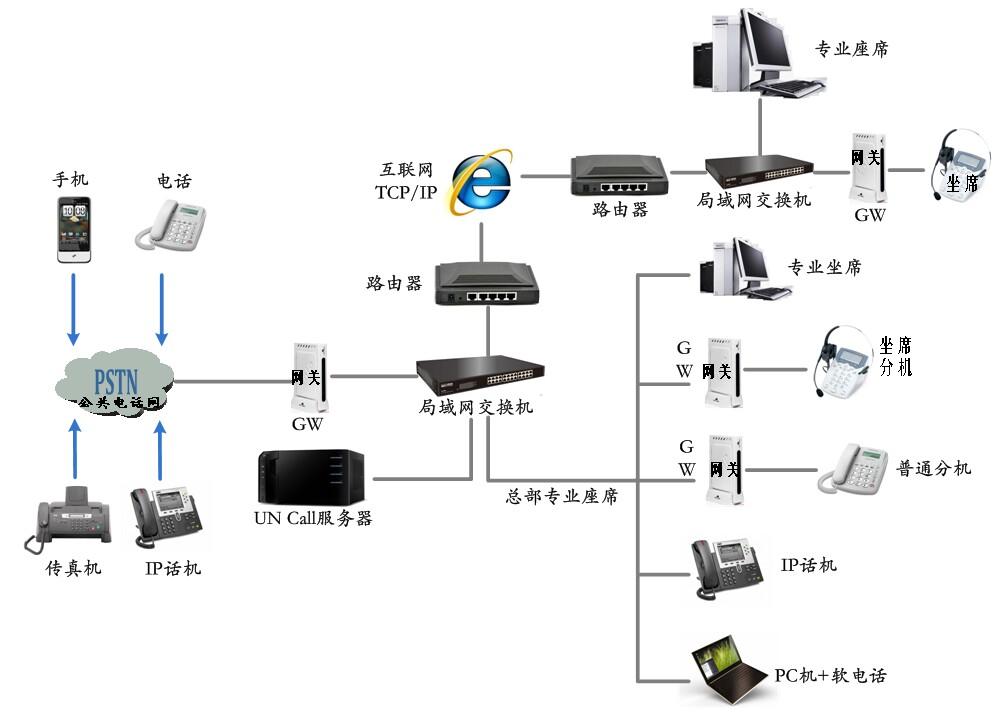 電話云總機系統功能及介紹